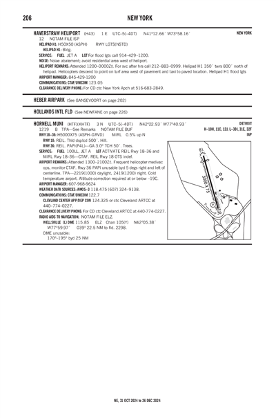 HAVERSTRAW - Airport Diagram