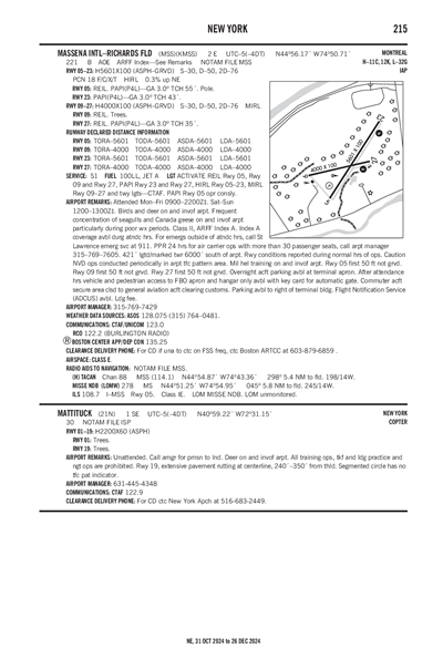 MATTITUCK - Airport Diagram