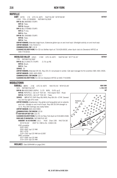 MIDDLESEX VALLEY - Airport Diagram