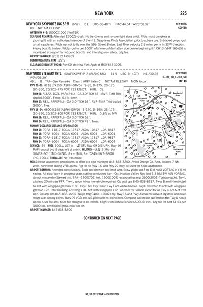 NEW YORK SKYPORTS INC - Airport Diagram