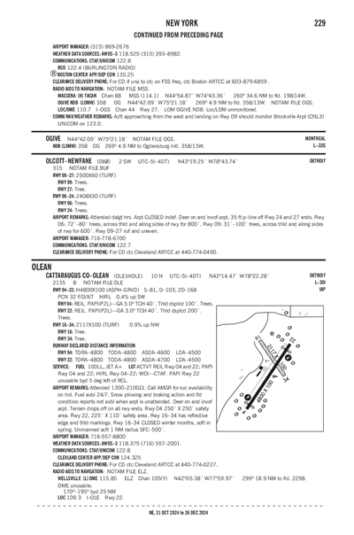 OLCOTT-NEWFANE - Airport Diagram