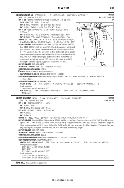 PERRY-WARSAW - Airport Diagram