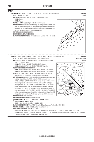 BECKS GROVE - Airport Diagram