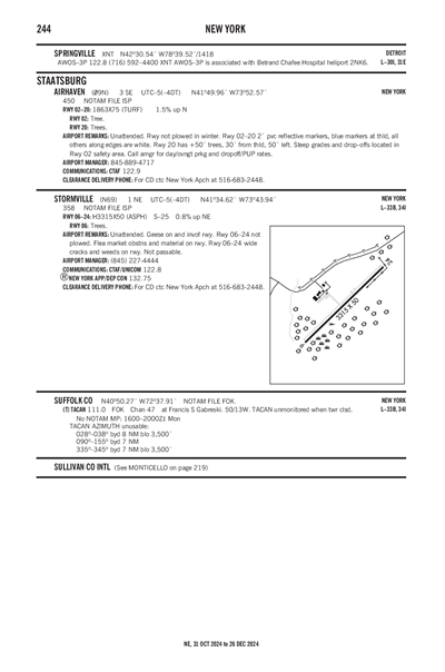 STORMVILLE - Airport Diagram