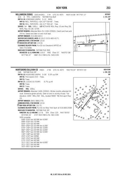 WURTSBORO/SULLIVAN COUNTY - Airport Diagram