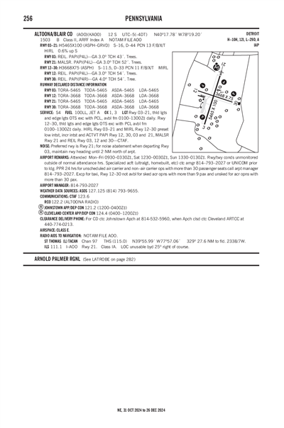 ALTOONA/BLAIR COUNTY - Airport Diagram