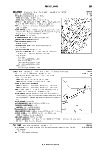 DUBOIS RGNL - Airport Diagram