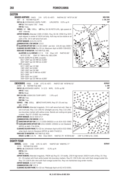 BRADEN AIRPARK - Airport Diagram