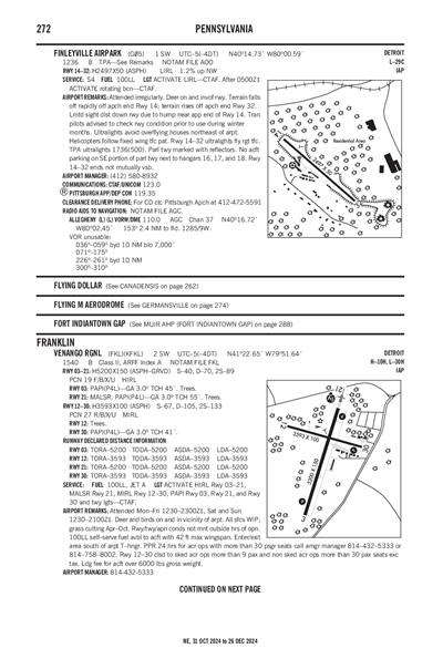 FINLEYVILLE AIRPARK - Airport Diagram