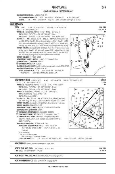 DECK - Airport Diagram