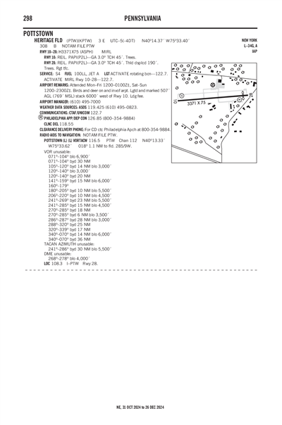 HERITAGE FLD - Airport Diagram