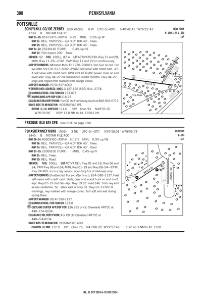 SCHUYLKILL COUNTY/JOE ZERBEY - Airport Diagram