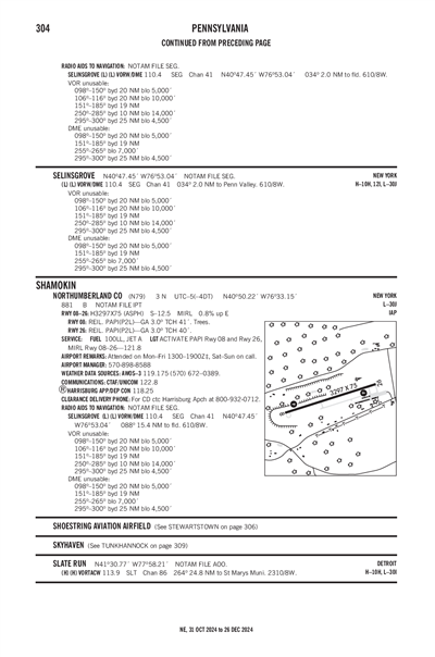 NORTHUMBERLAND COUNTY - Airport Diagram