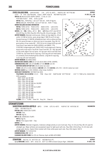 SHOESTRING AVIATION AIRFIELD - Airport Diagram