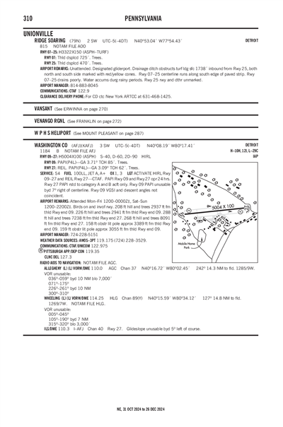 RIDGE SOARING - Airport Diagram