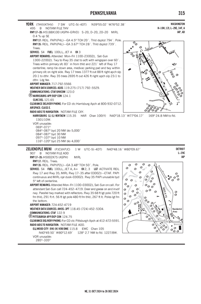 ZELIENOPLE MUNI - Airport Diagram