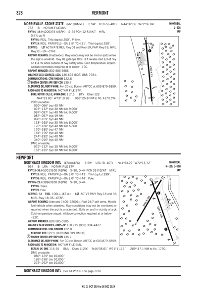 NORTHEAST KINGDOM INTL - Airport Diagram