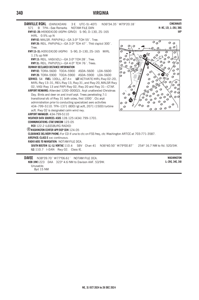 DANVILLE RGNL - Airport Diagram