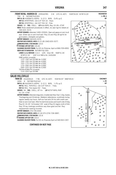 FRONT ROYAL-WARREN COUNTY - Airport Diagram