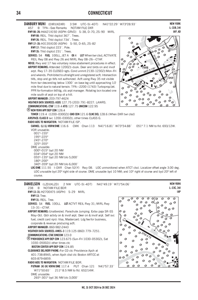 DANIELSON - Airport Diagram