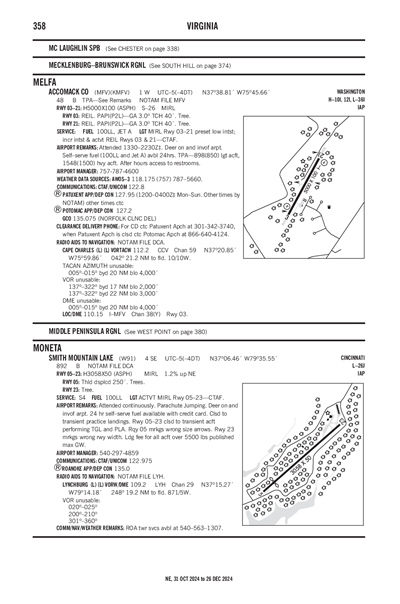 ACCOMACK COUNTY - Airport Diagram