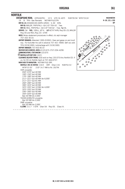 CHESAPEAKE RGNL - Airport Diagram