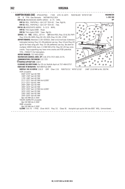 HAMPTON ROADS EXEC - Airport Diagram