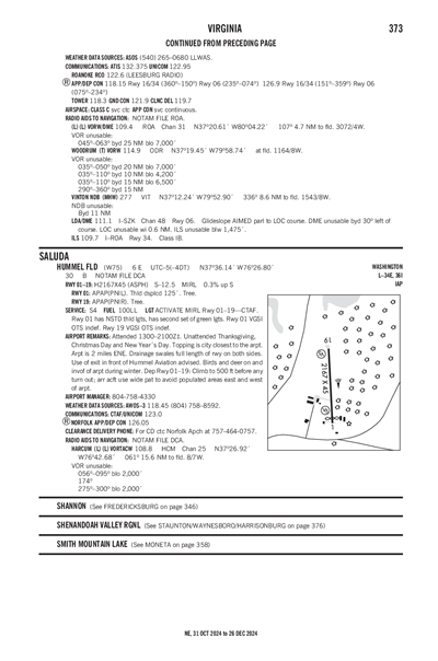 HUMMEL FLD - Airport Diagram