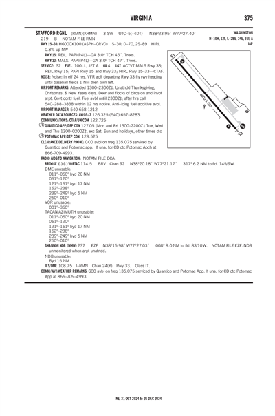 STAFFORD RGNL - Airport Diagram