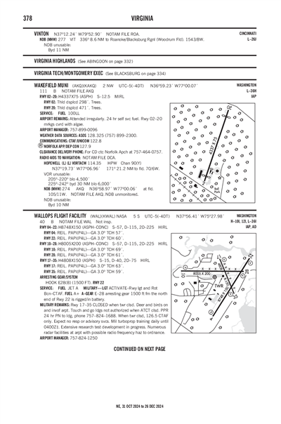 WAKEFIELD MUNI - Airport Diagram