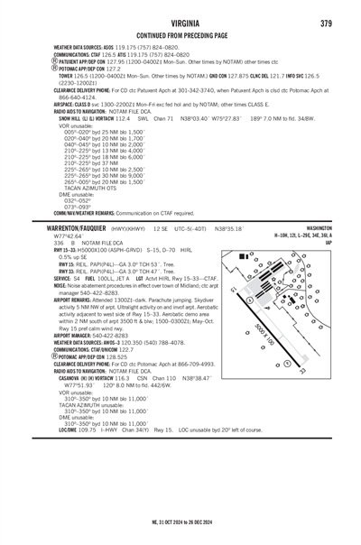 WARRENTON/FAUQUIER - Airport Diagram