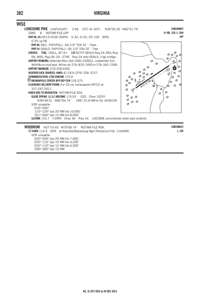 LONESOME PINE - Airport Diagram