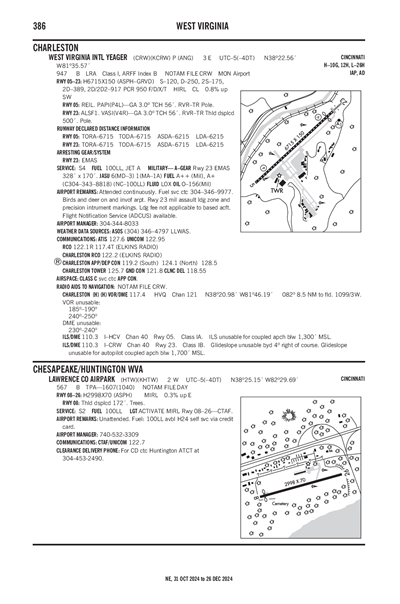 LAWRENCE COUNTY AIRPARK - Airport Diagram