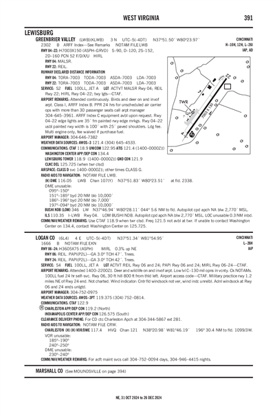 LOGAN COUNTY - Airport Diagram