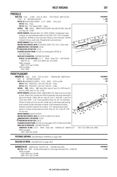 MASON COUNTY - Airport Diagram