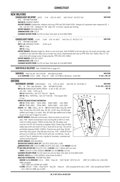 CANDLELIGHT FARMS - Airport Diagram