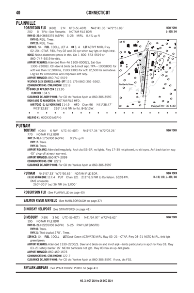 ROBERTSON FLD - Airport Diagram