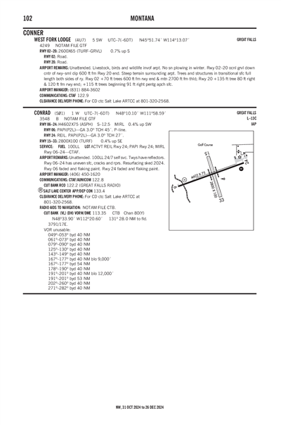 WEST FORK LODGE - Airport Diagram