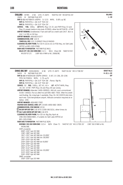 ENNIS BIG SKY - Airport Diagram