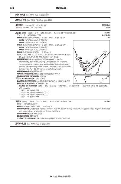 LAVINA - Airport Diagram