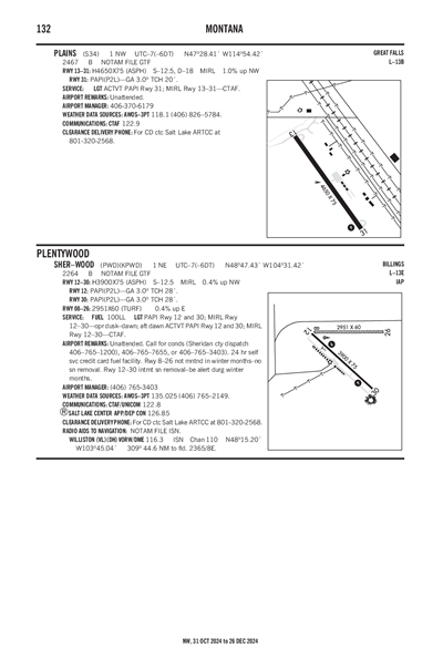 SHER-WOOD - Airport Diagram