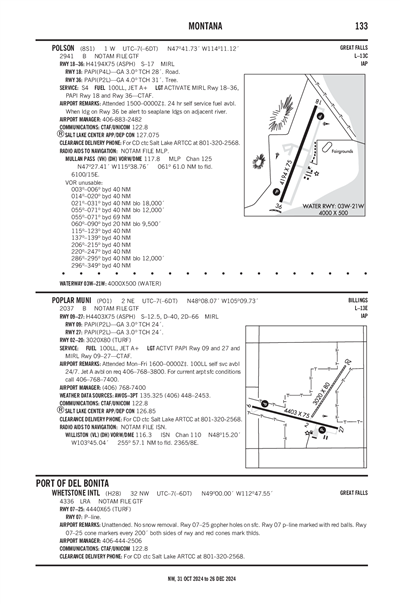 WHETSTONE INTL - Airport Diagram