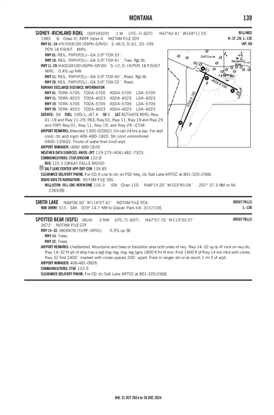 SPOTTED BEAR /USFS/ - Airport Diagram