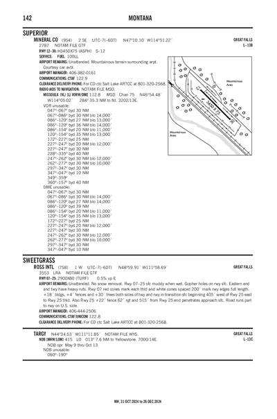 MINERAL COUNTY - Airport Diagram