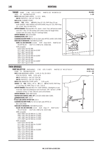 RUBY VALLEY FLD - Airport Diagram