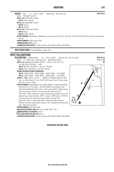 VALIER - Airport Diagram