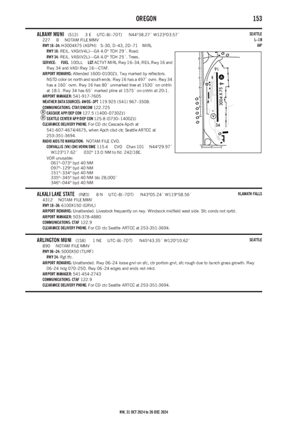 ALKALI LAKE STATE - Airport Diagram