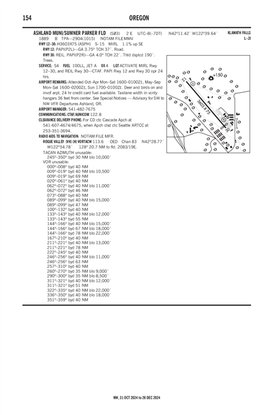 ASHLAND MUNI/SUMNER PARKER FLD - Airport Diagram