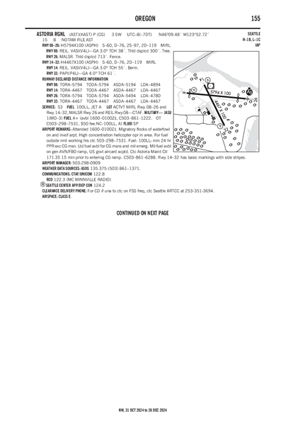 ASTORIA RGNL - Airport Diagram