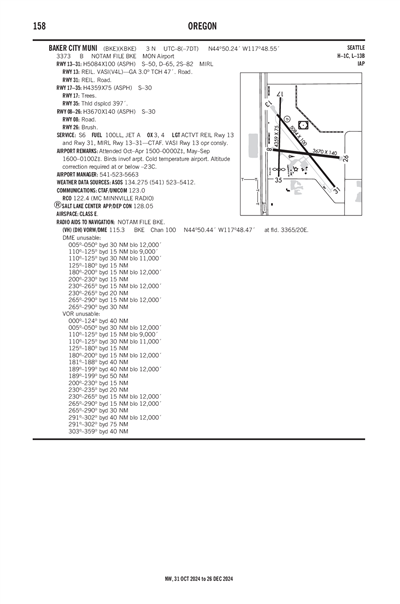 BAKER CITY MUNI - Airport Diagram